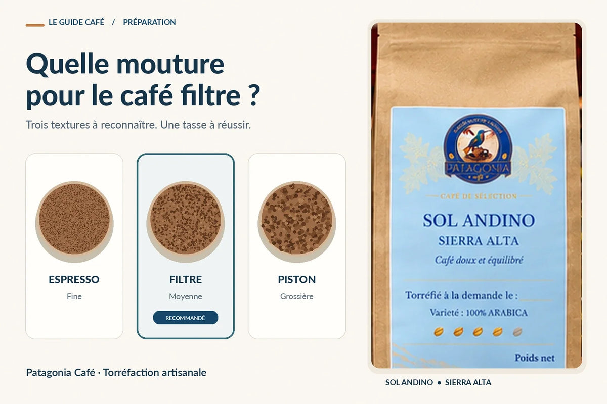 Comparaison visuelle des moutures espresso, filtre et piston avec le sachet Sol Andino Sierra Alta Patagonia Café